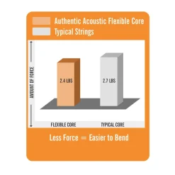 Authentic Acoustic Flexible Core Guitar Strings Silk & Phosphor